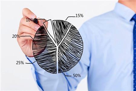 2. Demand Analysis